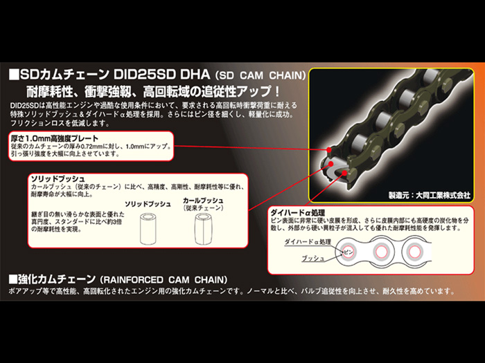 Kitaco SD Cam Chain 88 Link - Grom
